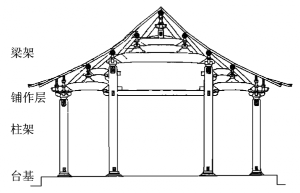 结构形式建筑（建筑结构形状）