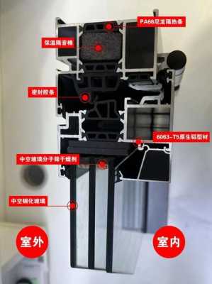 门窗断桥结构（断桥门窗截面图）