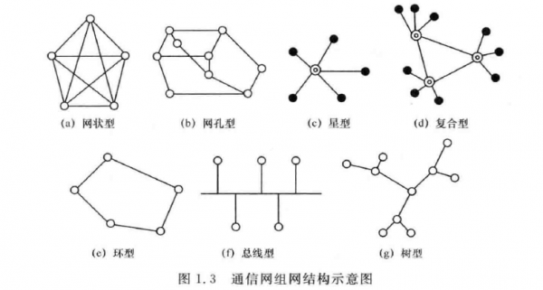 网型网的基本结构（网的形状）