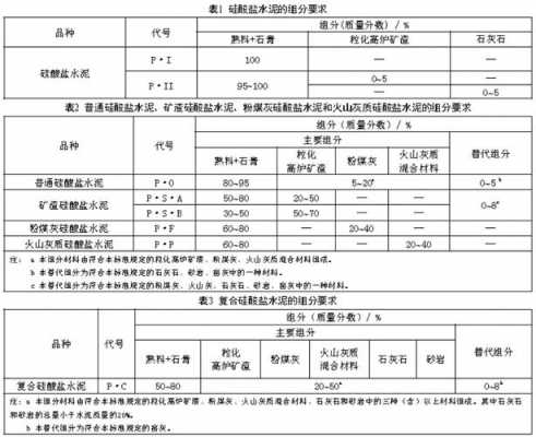 水泥结构使用年限（水泥结构使用年限规范）