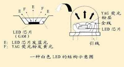 led等结构（led的基本结构）