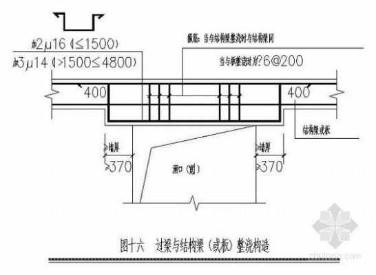 砌体结构梁（砌体结构梁的尺寸）