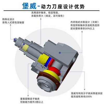 动力刀头结构（动力刀头怎么用）