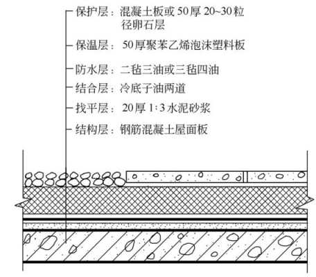 屋面保温防水结构（屋面保温防水结构图）