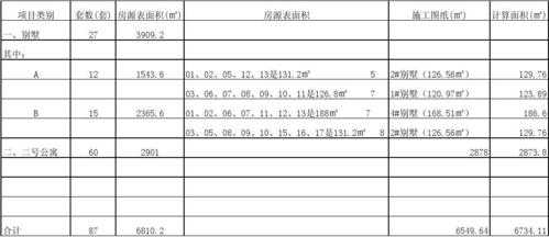 结构构件建筑面积（结构面积占建筑面积比例）