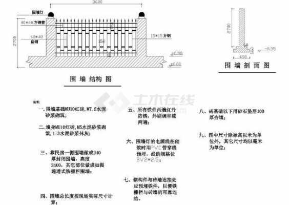 围墙是什么结构类型（围墙属于什么性质）