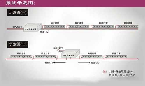 led灯带结构图（led灯带工作原理图解）