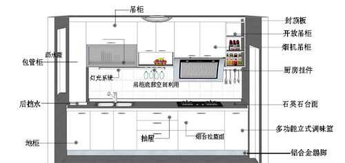 吊柜柜体结构（吊柜柜体结构图片）