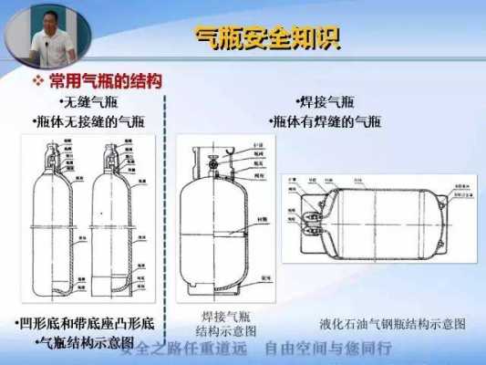 气罐结构图（气罐简图）