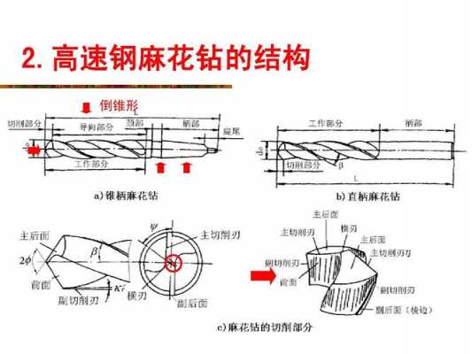 麻花钻的结构（麻花钻的结构包括哪些）