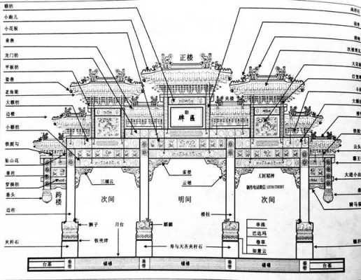 牌楼的结构有什么（牌楼的结构有什么特点）