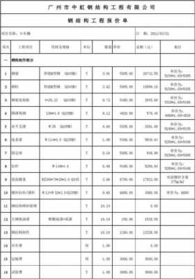 钢结构成本结算（钢结构成本控制措施）