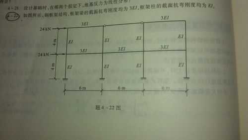 框架结构荷载计算（框架结构荷载计算gab2什么意思）