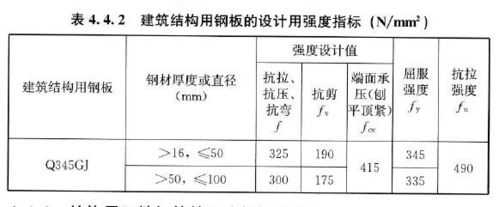 钢结构焊点承重（焊接承重结构的钢材至少应保证哪几项指标满足要求）