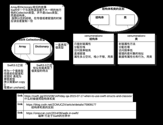 com结构体（结构体cmp）