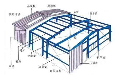 玻璃钢结构屋顶（玻璃钢结构屋顶设计规范）