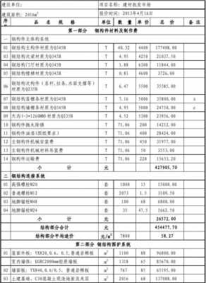 钢结构土建轻工报价（钢结构及土建报价）