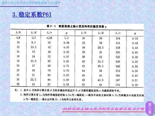 混凝土结构稳定性（混凝土的稳定性）