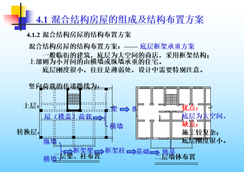 砖混结构特征周期（简述砖混结构的几种结构布置方案及适用的建筑类型）