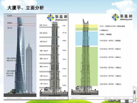 高层建筑结构的特点（高层建筑结构特点如何）