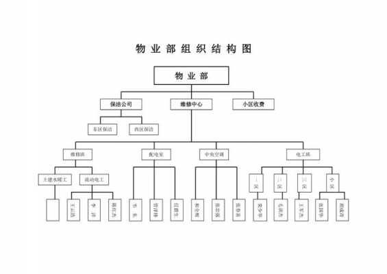 物业结构图（物业结构分为哪几个?）