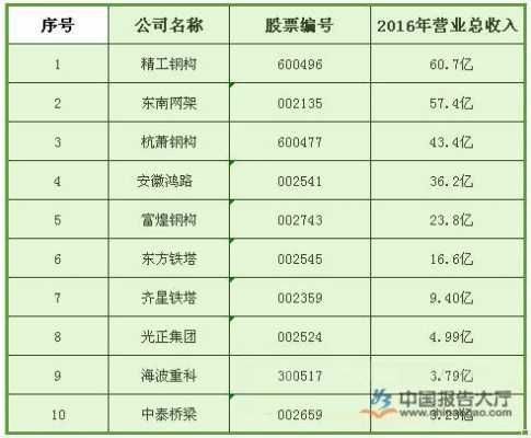 钢结构厂商规模排名（钢结构企业排行）