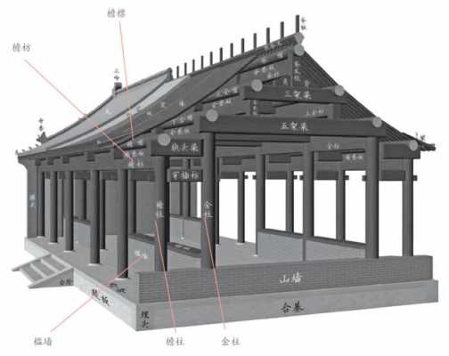 中式建筑结构图（中式建筑基本结构）