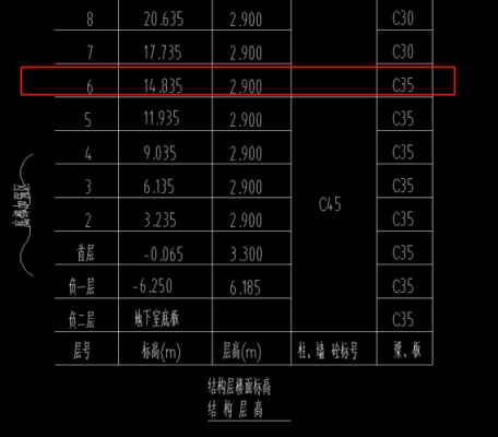 混凝土结构标识（结构混凝土标号）