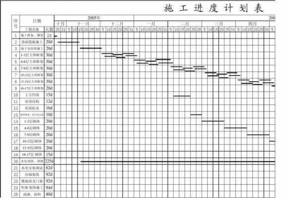 框剪结构的管道（框剪结构横道图）