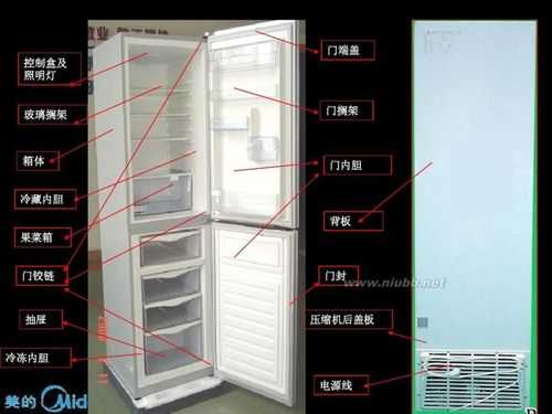 冰箱各结构作用（冰箱的结构图配件图）