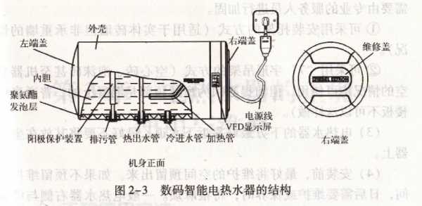 热水器管线结构（热水器水管结构图）