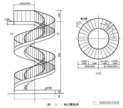 螺旋楼梯结构计算（螺旋楼梯结构计算公式）