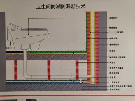 架空回填结构图（架空回填工艺流程）