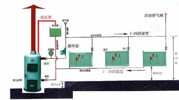 楼房采暖基本结构（楼房采暖炉安装示意图）