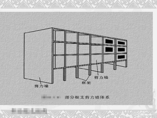 剪力墙结构和框架结构（剪力墙结构和框架结构的特点）