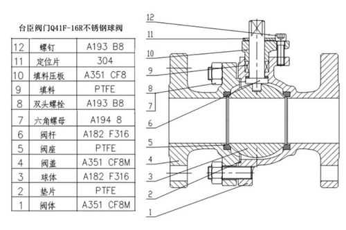 q41f球阀结构（q47h球阀）