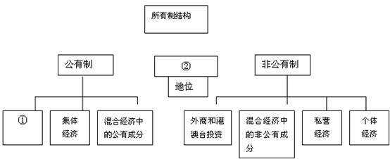 经济结构图（经济结构图怎么画）