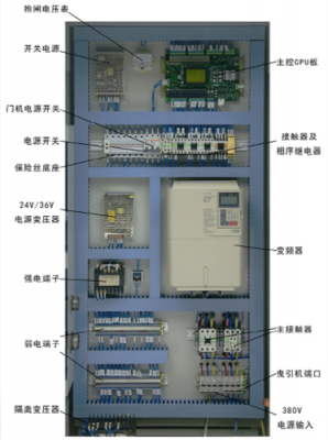 电梯控制柜结构（电梯控制柜结构图解）