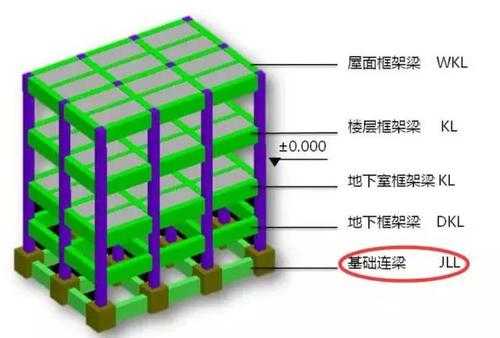 框架结构有梁板（梁板结构与框架结构的区别）