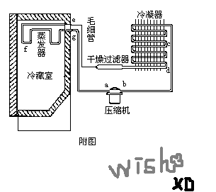 半导体制冷冰箱结构图（半导体制冷冰箱原理图解）