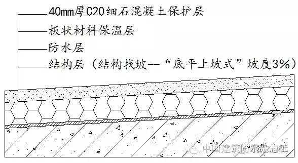 结构整体找坡（什么是结构找坡）