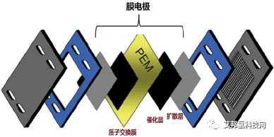 电池加热膜结构（动力电池加热膜工作原理）