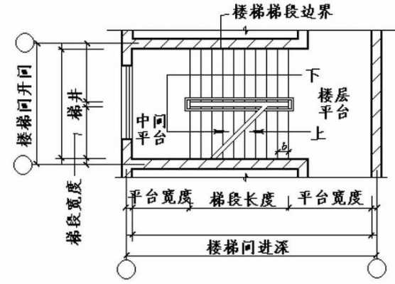 结构楼梯设计规范（楼梯结构规范要求）