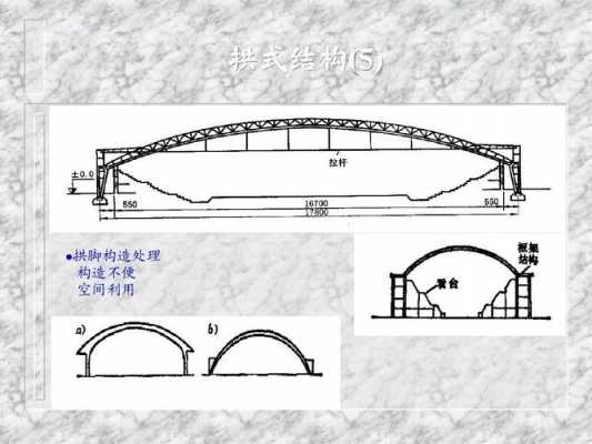 大跨结构ppt（大跨结构常用的结构形式有哪些）