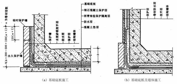 墙体的防水结构（墙体防水材料有哪些）