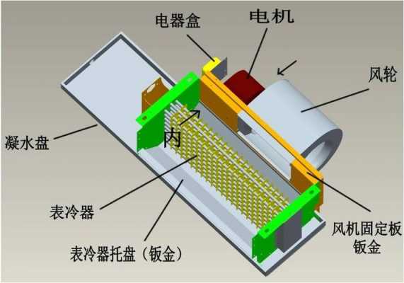 风机盘管结构图（风机盘管原理图）