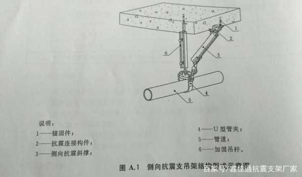 支架的结构形式（支架结构名称）