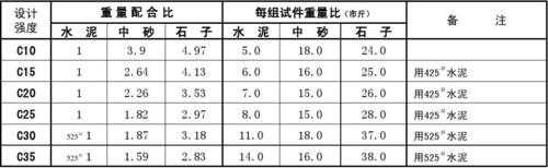 砖混结构比例水泥（砖混结构每平方米水泥用量）