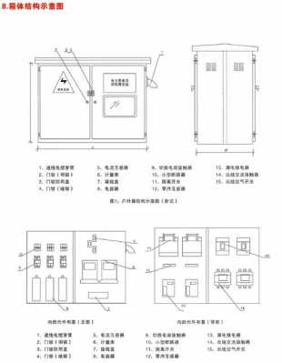 综合配电箱结构（综合配电箱技术标准执行）