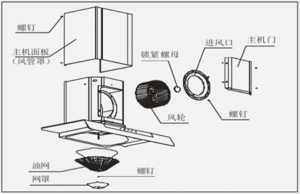 欧式烟机结构（欧式油烟机结构）